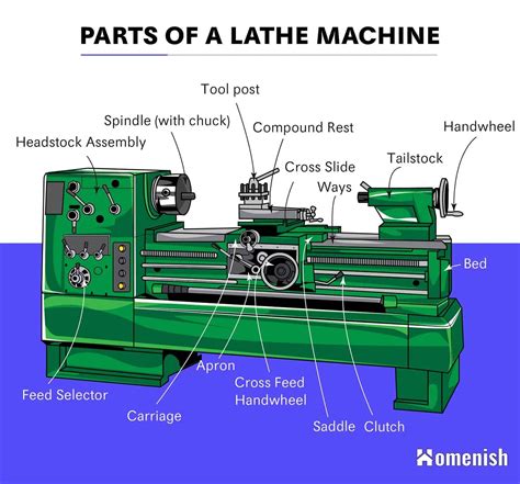 cnc lathing parts companies|cnc machine parts catalog.